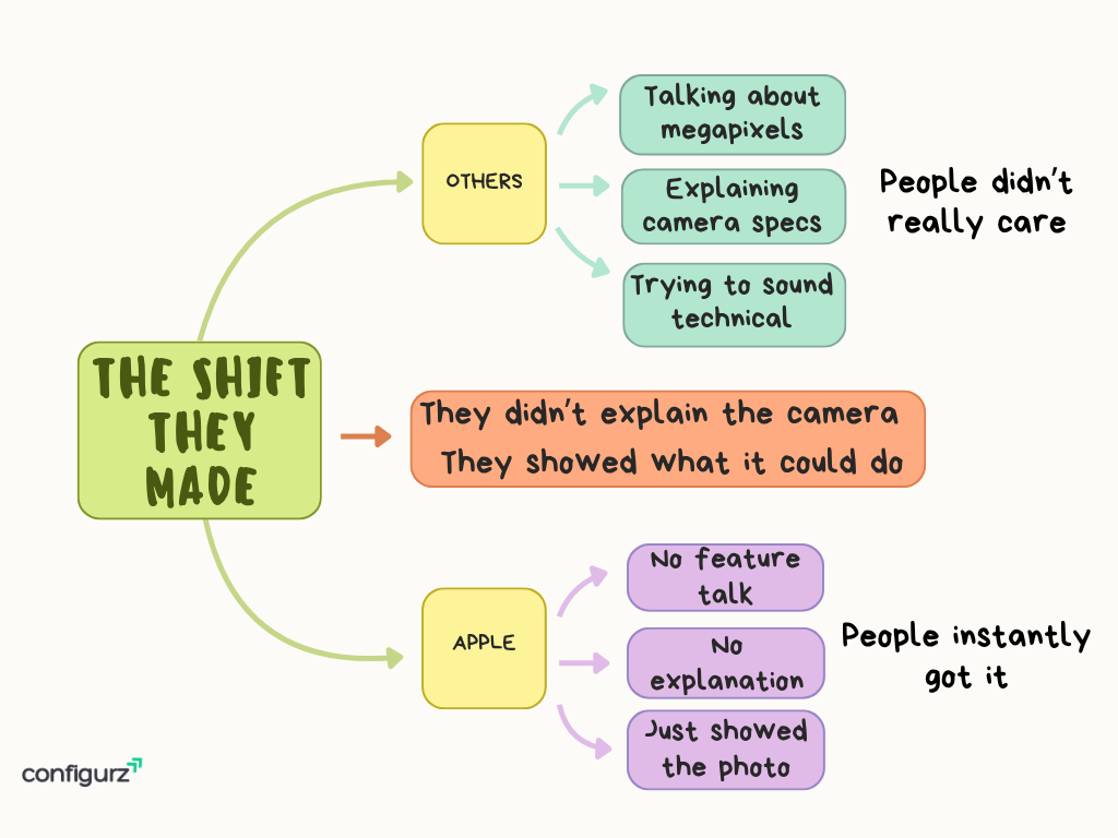 Apple IPhone Perception Shift