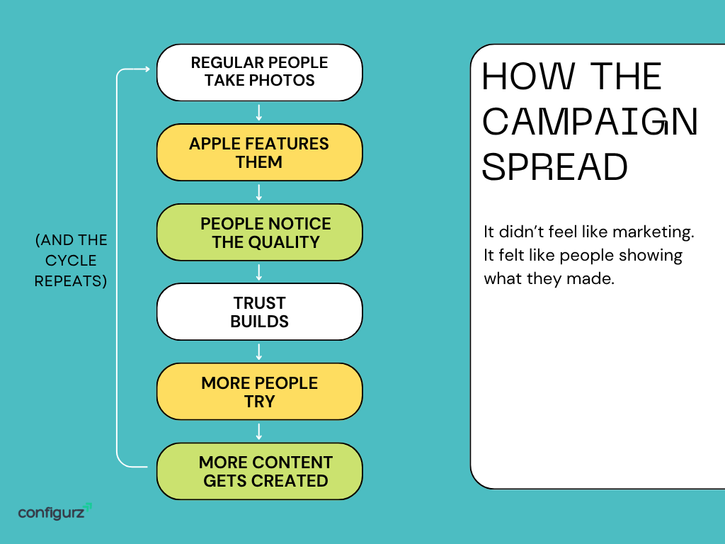 How Apple: Shot on IPhone Campaign Spread