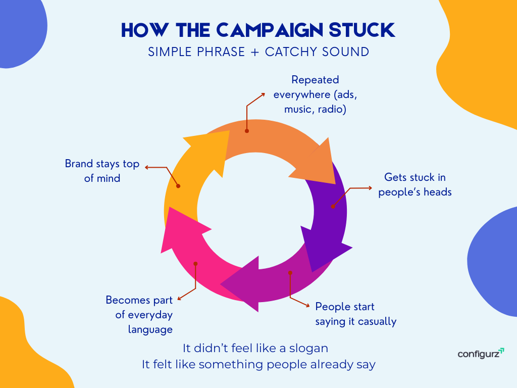 MCD Campaign Slogan
