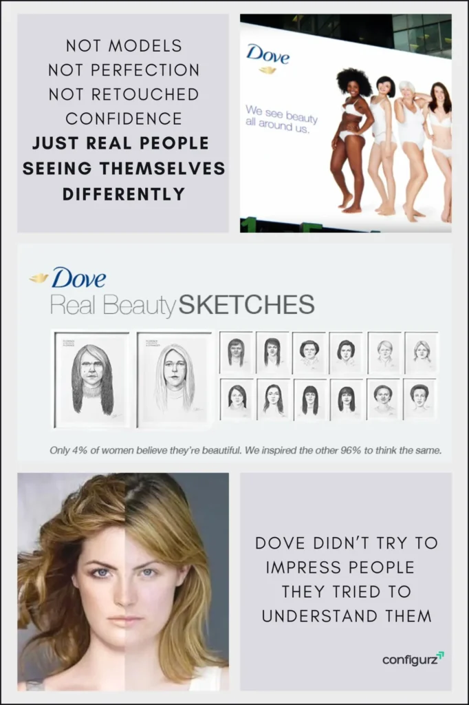 Dove Real Beauty Sketches