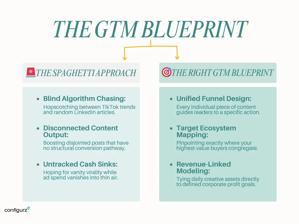 Go To Market (GTM) BluePrint