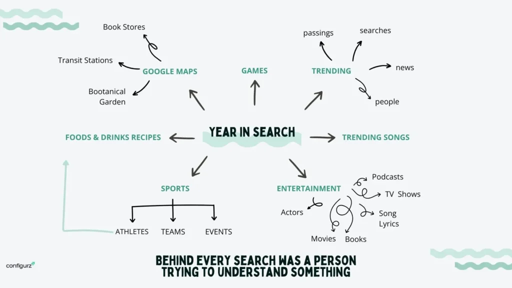 Google Year in Search