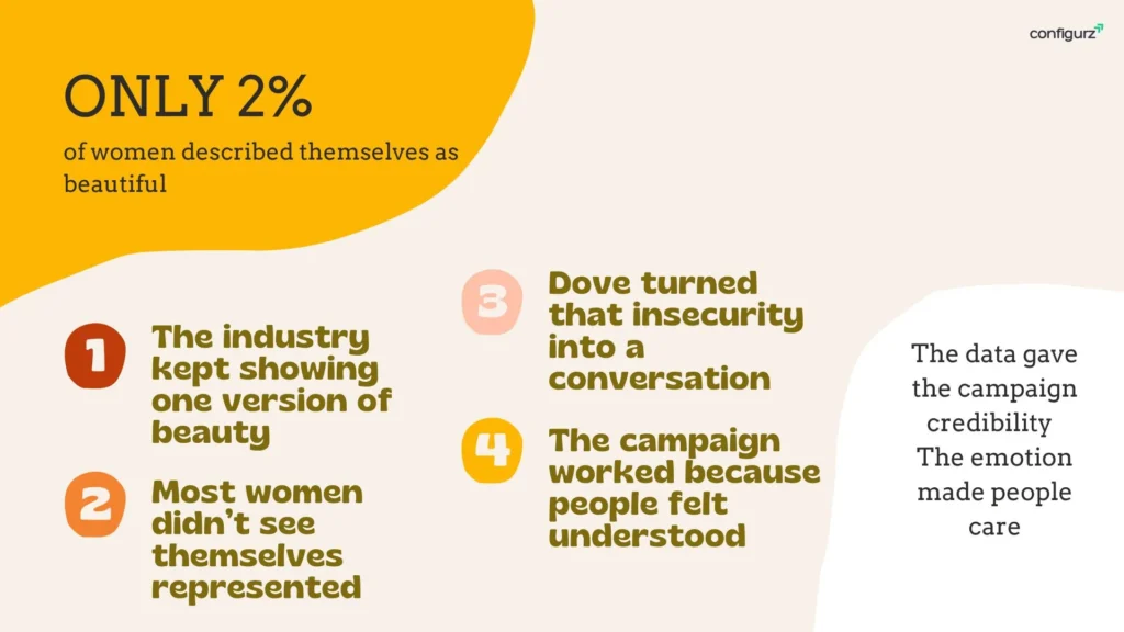 Dove Campaign Credibility