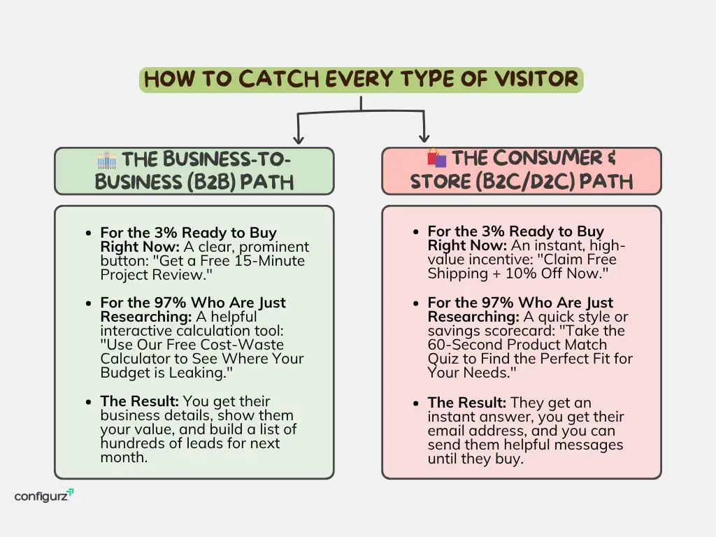 How to catch every type of Visitor