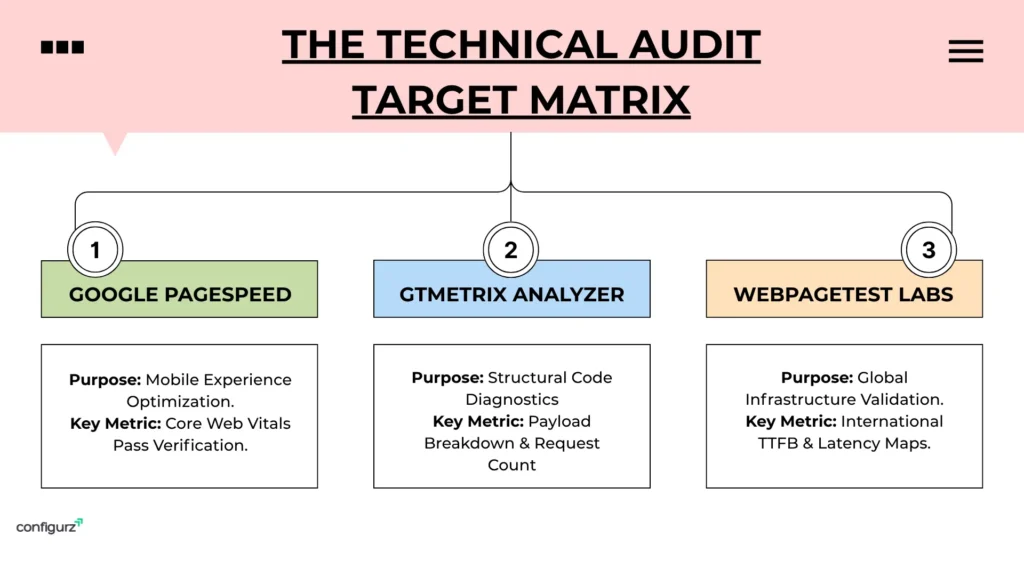 Technical Audit Matrix