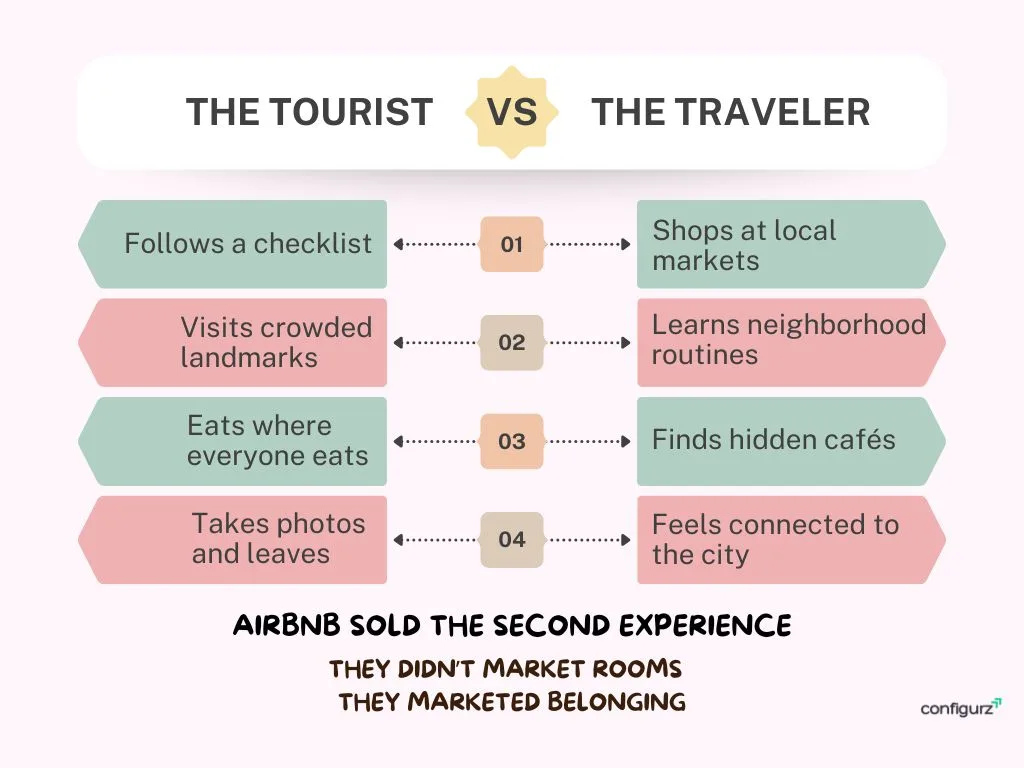 Airbnb Tourist vs Traveller