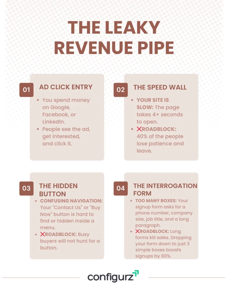 Revenue Leaking Funnel